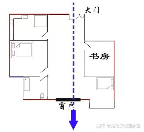 穿堂煞意思